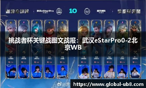 挑战者杯关键战图文战报：武汉eStarPro0-2北京WB