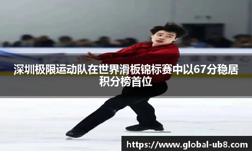 深圳极限运动队在世界滑板锦标赛中以67分稳居积分榜首位