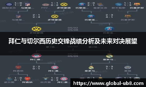 拜仁与切尔西历史交锋战绩分析及未来对决展望